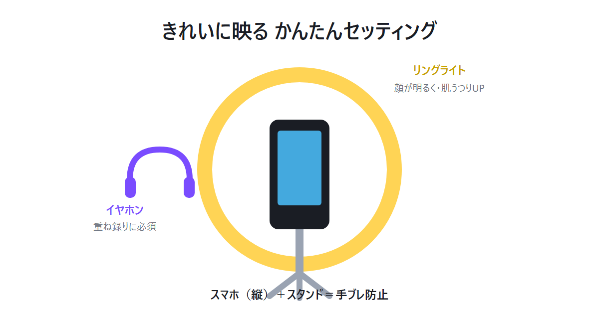 きれいに映るかんたんセッティング